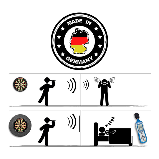Karella soundproofing for steel dartboards with integrated surround ring Das Bild zeigt den Schallschutz Karella für Steeldartboards mit integriertem Surround Auffangring, hergestellt in Deutschland. Es verdeutlicht, dass mit dem Schallschutz weniger Lärm entsteht, sodass Nachbarn ruhig schlafen können.