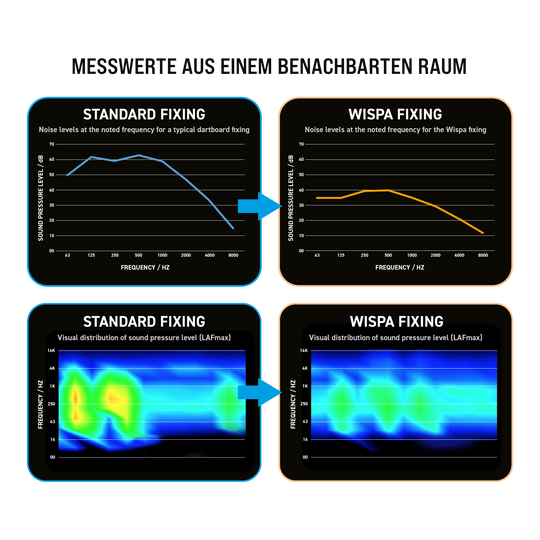 Winmau Wispa sound insulation system