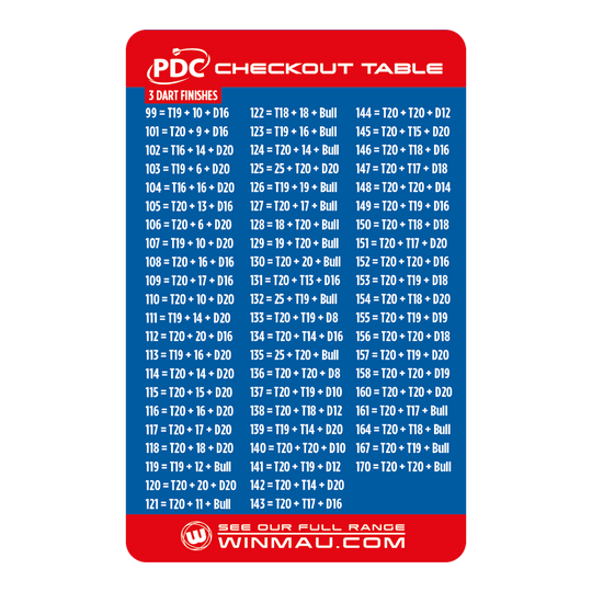 Winmau Checkout Table Card