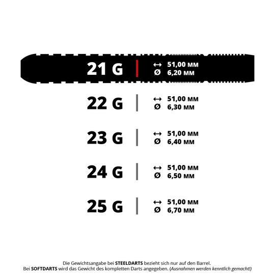 Dieses Bild zeigt verschiedene Gewichte und Maße von Steeldarts, die jeweils 51 mm lang sind. Der Durchmesser variiert je nach Gewicht von 6,20 mm bis 6,70 mm.