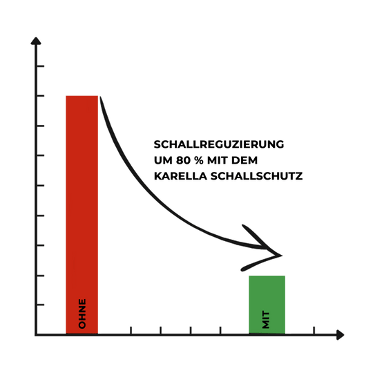 Compact soundproofing Karella for steel dartboards Kompakter Schallschutz Karella für Steeldartboards ist auf diesem Bild abgebildet. Es handelt sich um einen Schallschutz speziell für Steeldartboards.